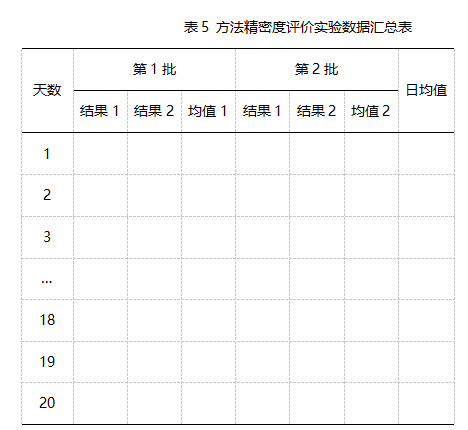 精密度評價試驗數(shù)據(jù)匯總表